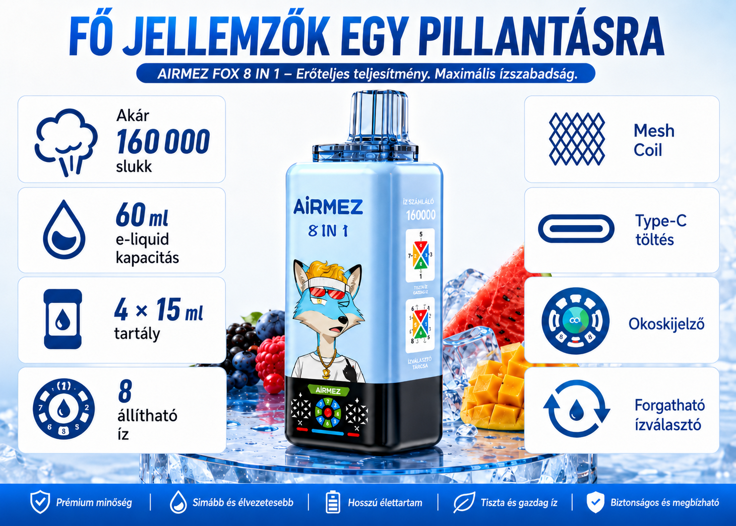 Najważniejsze cechy Airmez Fox 8IN1: 60 ml, Mesh Coil, wyświetlacz i Type-C
