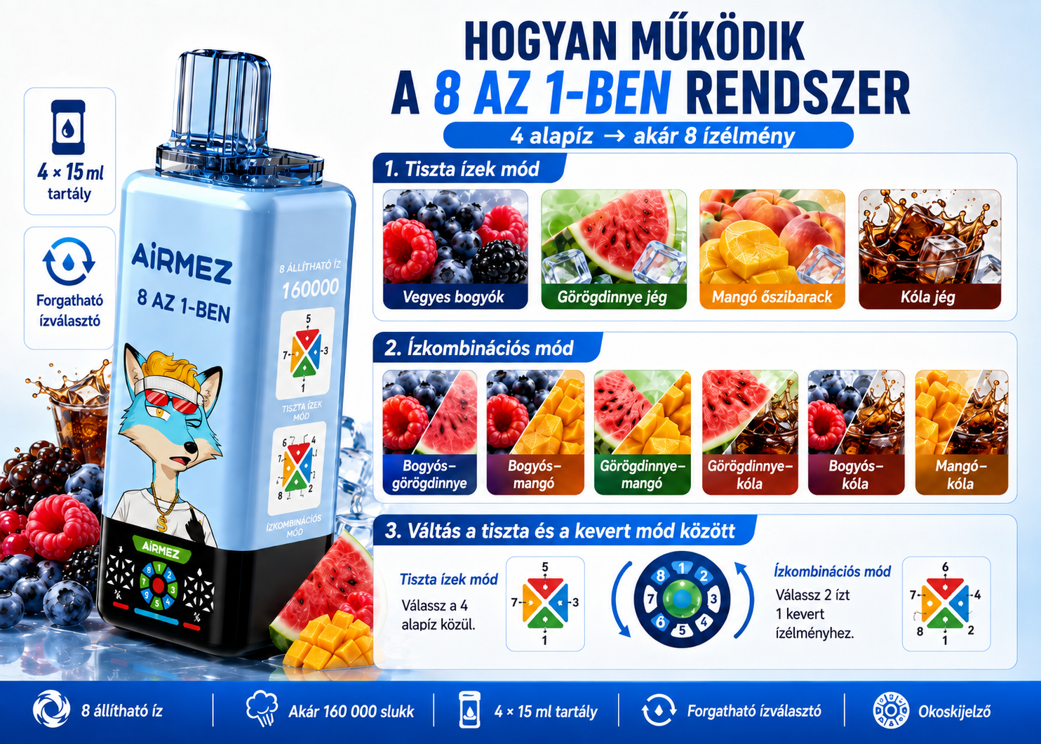 Tryb pojedynczego smaku i tryb łączenia smaków w Airmez Fox 8IN1